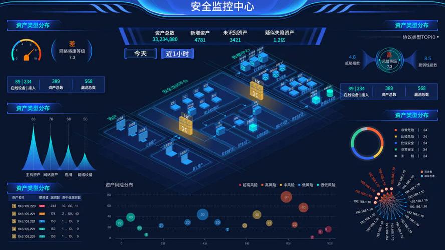 神经网络芯片排行榜,大华大屏控制系统-第1张图片-安保之家 神经网络芯片排行榜,大华大屏控制系统-第1张图片-安保之家