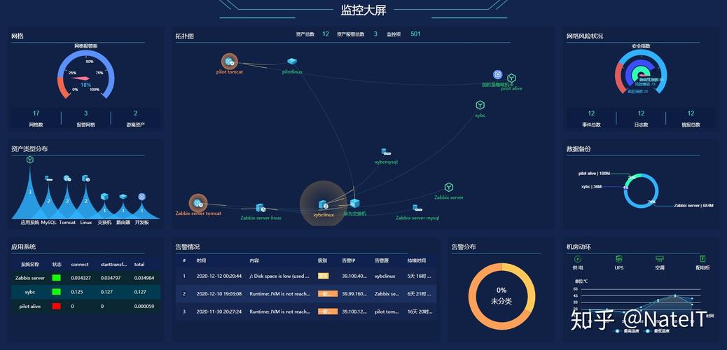 神经网络芯片排行榜,大华大屏控制系统-第2张图片-安保之家 神经网络芯片排行榜,大华大屏控制系统-第2张图片-安保之家