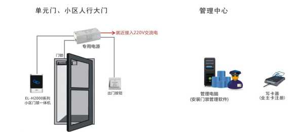 门禁开门怎么开(门禁怎么用密码开门)-第3张图片-安保之家 门禁开门怎么开(门禁怎么用密码开门)-第3张图片-安保之家