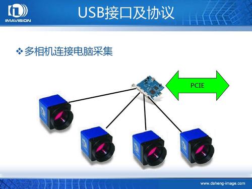 海康工业相机怎么连接(海康工业相机怎么连接电脑)-第2张图片-安保之家 海康工业相机怎么连接(海康工业相机怎么连接电脑)-第2张图片-安保之家