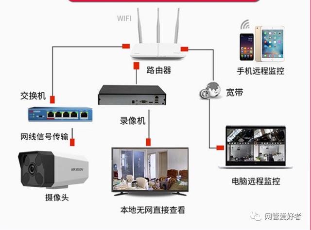 监控远程密码怎么设置(icam365怎么远程监控)-第3张图片-安保之家 监控远程密码怎么设置(icam365怎么远程监控)-第3张图片-安保之家