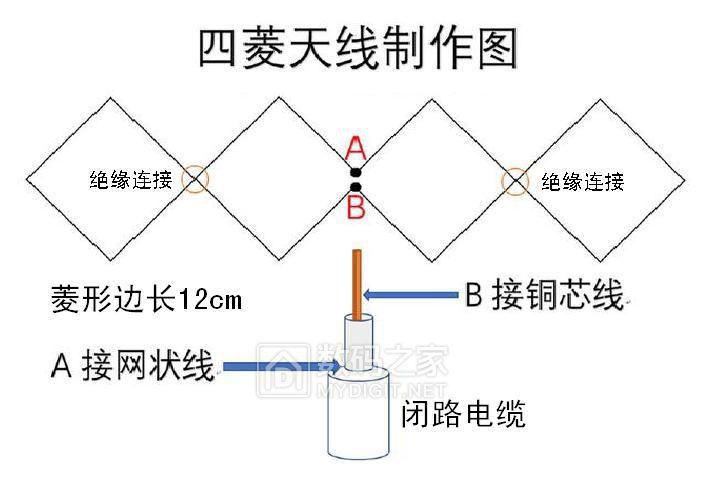 闭路电视线怎么接,闭路天线断了怎么接线-第2张图片-安保之家 闭路电视线怎么接,闭路天线断了怎么接线-第2张图片-安保之家