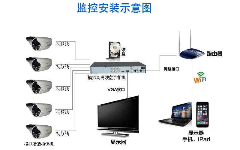 我公司办公司要安装2个摄像头做监控系统,请问都需要那些设备?我该怎么安装?我是小白,请大侠教我详细点,企业监控系统怎么安装的-第3张图片-安保之家 我公司办公司要安装2个摄像头做监控系统,请问都需要那些设备?我该怎么安装?我是小白,请大侠教我详细点,企业监控系统怎么安装的-第3张图片-安保之家