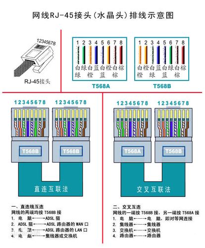 网线直通头怎么接,网线连接头怎么用的-第2张图片-安保之家 网线直通头怎么接,网线连接头怎么用的-第2张图片-安保之家