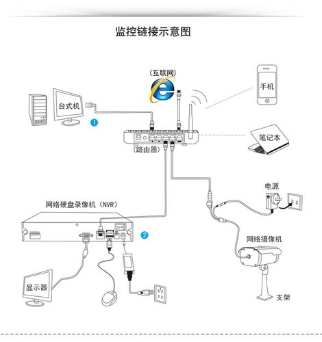 大华可视对讲怎么组网(大华900万卡口抓拍摄像机接线方法)-第2张图片-安保之家 大华可视对讲怎么组网(大华900万卡口抓拍摄像机接线方法)-第2张图片-安保之家