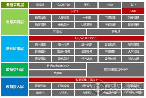 海康智能分析怎么设置(海康智能化)-第2张图片-安保之家 海康智能分析怎么设置(海康智能化)-第2张图片-安保之家