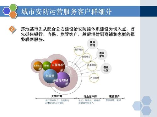 怎么推广安防产品(安防销售怎么推销产品)-第2张图片-安保之家 怎么推广安防产品(安防销售怎么推销产品)-第2张图片-安保之家