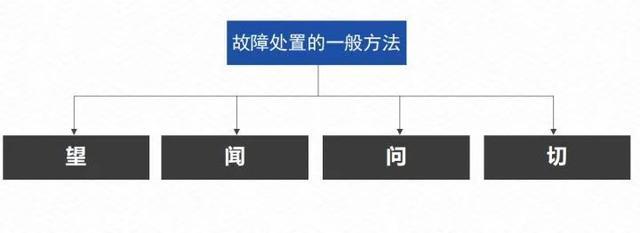 视频监控故障怎么处理(视频监控故障怎么处理的)-第1张图片-安保之家 视频监控故障怎么处理(视频监控故障怎么处理的)-第1张图片-安保之家