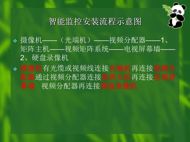 视频监控故障怎么处理(视频监控故障怎么处理的)-第3张图片-安保之家 视频监控故障怎么处理(视频监控故障怎么处理的)-第3张图片-安保之家