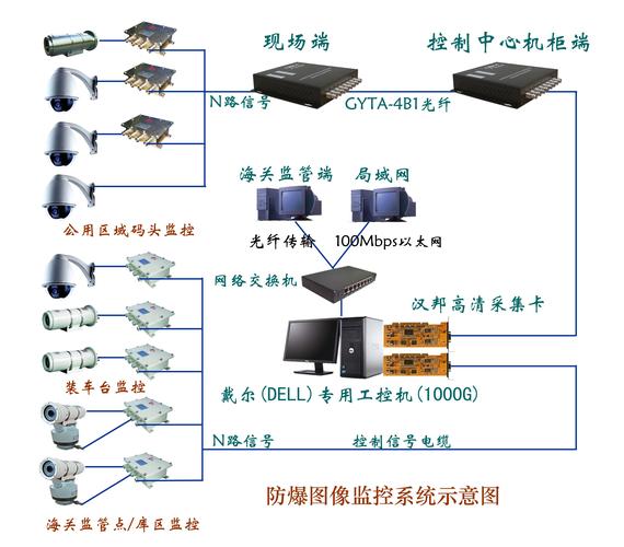 闭路报警怎么回事(闭路报警怎么回事儿)-第2张图片-安保之家 闭路报警怎么回事(闭路报警怎么回事儿)-第2张图片-安保之家