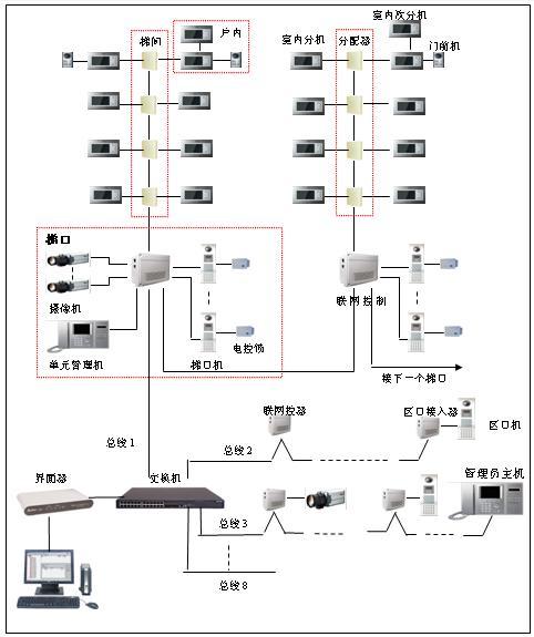 冠林监控怎么设置(冠林室内智能终端怎么连接监控)-第3张图片-安保之家 冠林监控怎么设置(冠林室内智能终端怎么连接监控)-第3张图片-安保之家