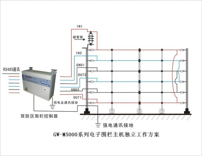 周界防区什么意思,周界防范-第3张图片-安保之家 周界防区什么意思,周界防范-第3张图片-安保之家