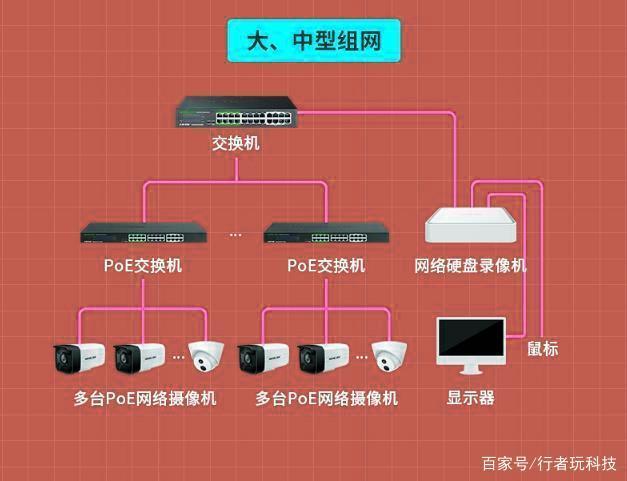 监控多台主机怎么连接(监控多台主机怎么连接网络)-第3张图片-安保之家 监控多台主机怎么连接(监控多台主机怎么连接网络)-第3张图片-安保之家