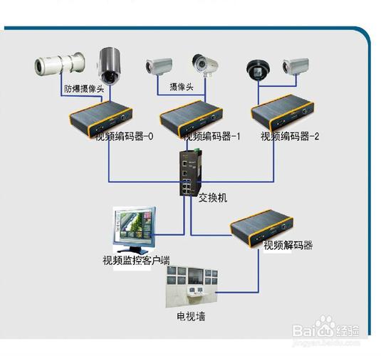 两个摄像头怎么相互切换,监控视频怎么来回切换画面-第3张图片-安保之家 两个摄像头怎么相互切换,监控视频怎么来回切换画面-第3张图片-安保之家