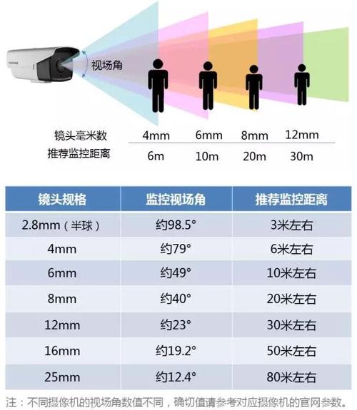监控镜头焦距怎么选(监控镜头焦距怎么选择)-第2张图片-安保之家 监控镜头焦距怎么选(监控镜头焦距怎么选择)-第2张图片-安保之家