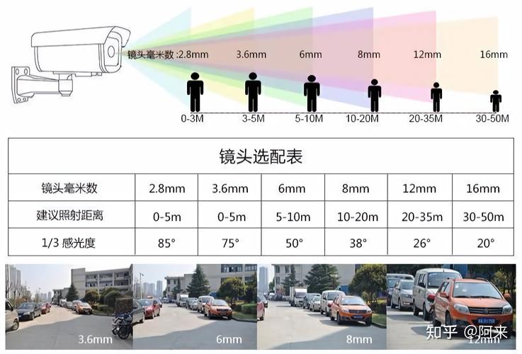 监控镜头焦距怎么选(监控镜头焦距怎么选择)-第3张图片-安保之家 监控镜头焦距怎么选(监控镜头焦距怎么选择)-第3张图片-安保之家