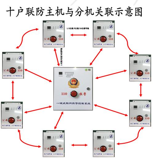 电信十户联防如何取消,十户联防功能费-第1张图片-安保之家 电信十户联防如何取消,十户联防功能费-第1张图片-安保之家