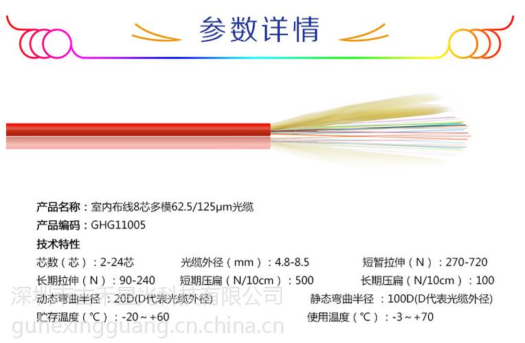 光纤芯数是如何确定,光纤怎么确定多少芯的-第1张图片-安保之家 光纤芯数是如何确定,光纤怎么确定多少芯的-第1张图片-安保之家
