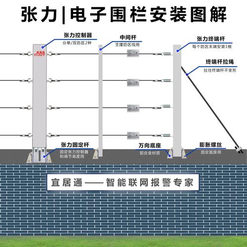 电子围栏优缺点,电子围栏怎么样安装-第1张图片-安保之家 电子围栏优缺点,电子围栏怎么样安装-第1张图片-安保之家