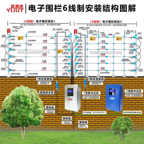 电子围栏优缺点,电子围栏怎么样安装-第3张图片-安保之家 电子围栏优缺点,电子围栏怎么样安装-第3张图片-安保之家