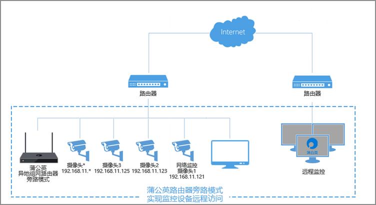 监控设备远程怎么设置(摄像头监控怎么实现远程监控)-第3张图片-安保之家 监控设备远程怎么设置(摄像头监控怎么实现远程监控)-第3张图片-安保之家