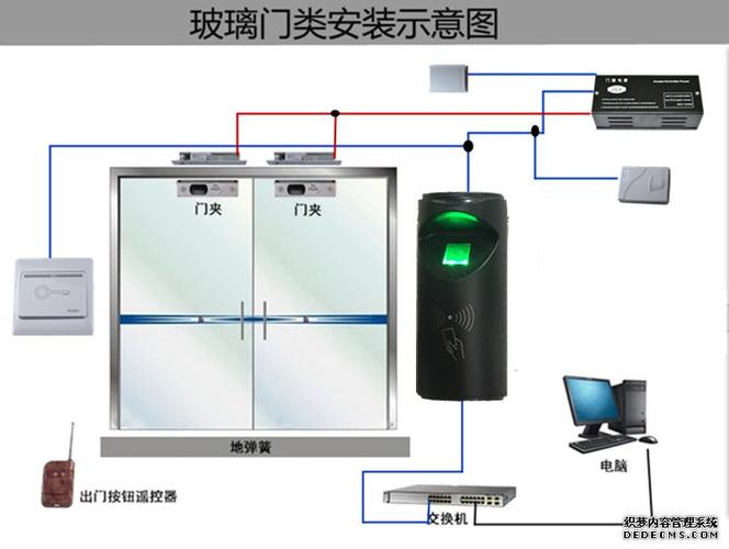 装家里的这个门禁系统怎么给楼下的人开门?谢谢,大厦门禁怎么用手机开门-第3张图片-安保之家 装家里的这个门禁系统怎么给楼下的人开门?谢谢,大厦门禁怎么用手机开门-第3张图片-安保之家