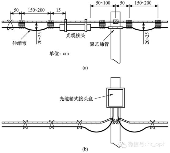 光缆余长怎么预留(光缆预留的长度怎么处理)-第2张图片-安保之家 光缆余长怎么预留(光缆预留的长度怎么处理)-第2张图片-安保之家