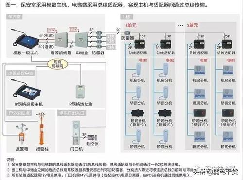 leelen可视对讲怎么用(leelenv33可视对讲机的安装方法)-第3张图片-安保之家 leelen可视对讲怎么用(leelenv33可视对讲机的安装方法)-第3张图片-安保之家