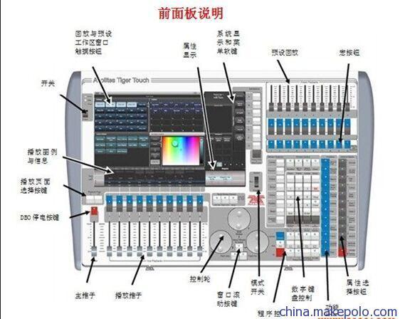 512控台与240控台的区别,控存容量计算-第2张图片-安保之家 512控台与240控台的区别,控存容量计算-第2张图片-安保之家