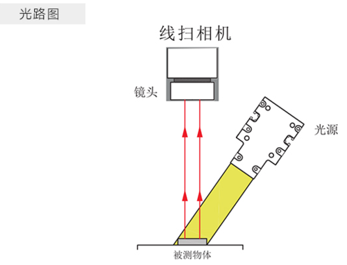 aoi光源的种类及使用方法,半球怎么调角度-第3张图片-安保之家 aoi光源的种类及使用方法,半球怎么调角度-第3张图片-安保之家