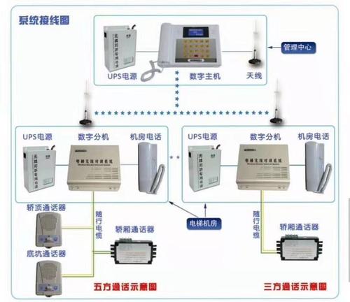 电梯无线对讲系统接线方法,电梯对讲主机怎么接线图解-第1张图片-安保之家 电梯无线对讲系统接线方法,电梯对讲主机怎么接线图解-第1张图片-安保之家