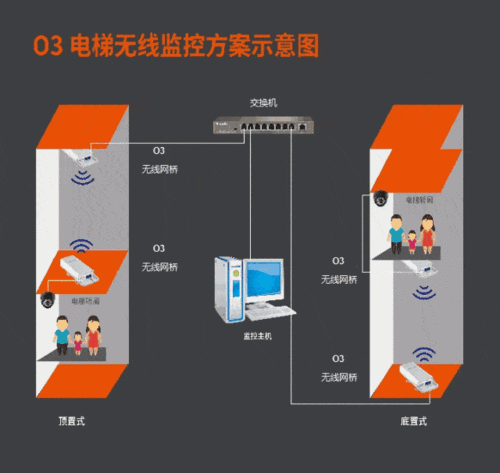 监控掉线的解决方法,监控修理视频教程-第3张图片-安保之家 监控掉线的解决方法,监控修理视频教程-第3张图片-安保之家