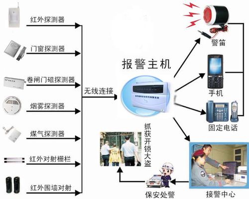 监控怎么添加通道,监控怎么连接公安报警器-第3张图片-安保之家 监控怎么添加通道,监控怎么连接公安报警器-第3张图片-安保之家