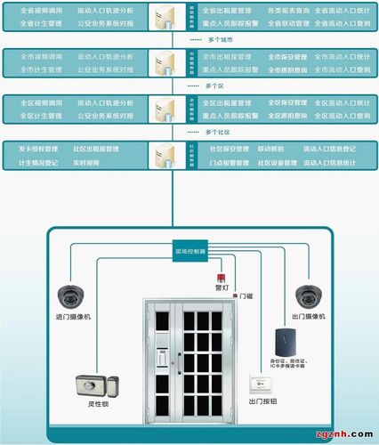 门禁监控怎么设置方法(门禁监控怎么设置方法视频)-第1张图片-安保之家 门禁监控怎么设置方法(门禁监控怎么设置方法视频)-第1张图片-安保之家