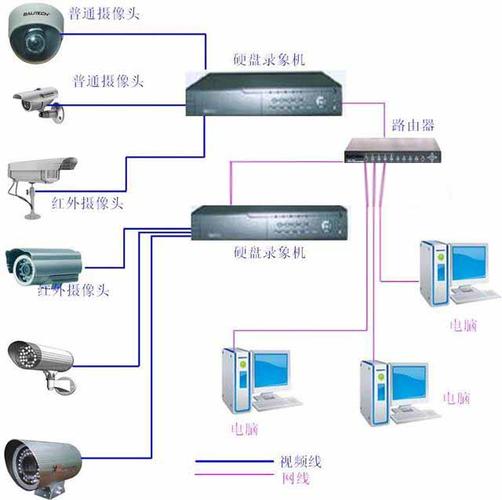 门禁监控怎么设置方法(门禁监控怎么设置方法视频)-第3张图片-安保之家 门禁监控怎么设置方法(门禁监控怎么设置方法视频)-第3张图片-安保之家