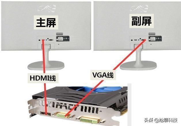 机箱怎么接多屏(机箱怎么接多屏显示器)-第2张图片-安保之家 机箱怎么接多屏(机箱怎么接多屏显示器)-第2张图片-安保之家