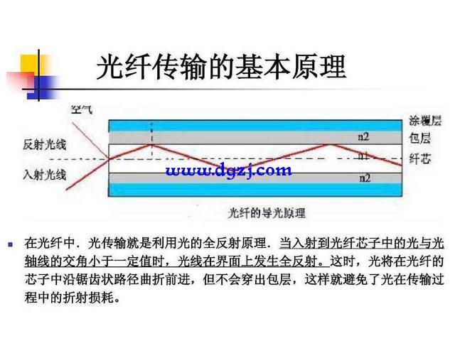 光是怎么通过光纤的(光线传播原理是什么)-第1张图片-安保之家 光是怎么通过光纤的(光线传播原理是什么)-第1张图片-安保之家