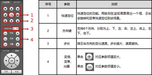 如何通过矩阵键盘调取云台参数(协议,波特率,地址),云台键盘怎么设置快捷键-第1张图片-安保之家 如何通过矩阵键盘调取云台参数(协议,波特率,地址),云台键盘怎么设置快捷键-第1张图片-安保之家