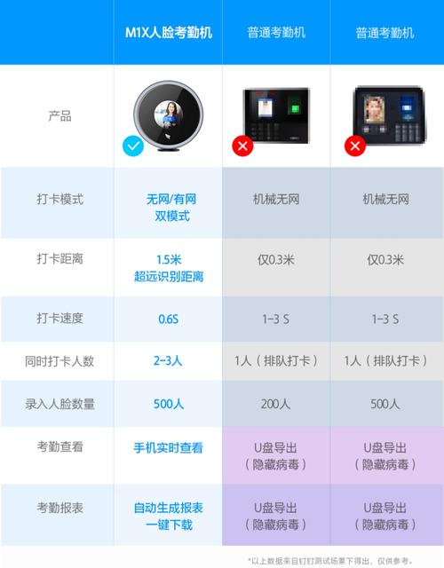 怎么注册考勤机（怎么注册考勤机账号）-第1张图片-安保之家