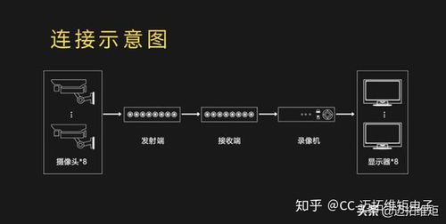 大视频怎么传输距离（大视频怎么传输距离的）-第2张图片-安保之家