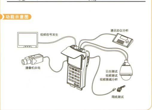 工程宝能测地下电缆漏电吗,工程宝怎么测监控摄像头-第2张图片-安保之家 工程宝能测地下电缆漏电吗,工程宝怎么测监控摄像头-第2张图片-安保之家