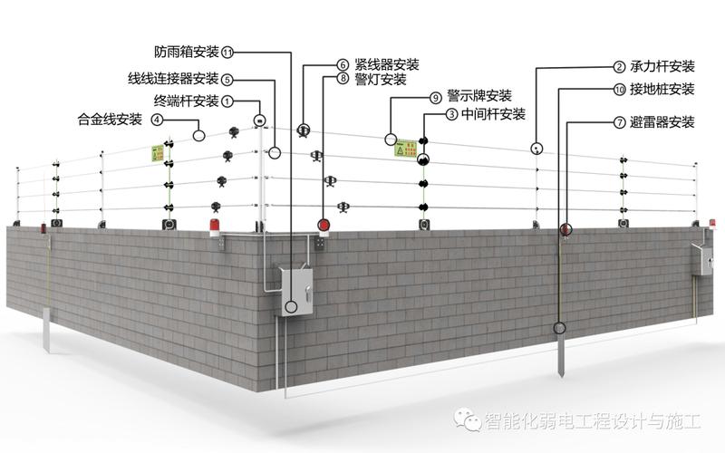 电子围栏安装怎么装得直,电子围栏调试方法-第2张图片-安保之家 电子围栏安装怎么装得直,电子围栏调试方法-第2张图片-安保之家