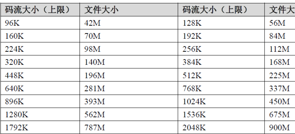 请问怎么计算硬盘尺寸(请问怎么计算硬盘尺寸呢)-第1张图片-安保之家 请问怎么计算硬盘尺寸(请问怎么计算硬盘尺寸呢)-第1张图片-安保之家