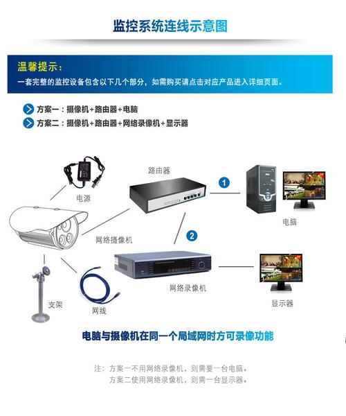 监控用数字摄像头怎么样接电视能显示图象,数字监控怎么搜索图像信息-第3张图片-安保之家 监控用数字摄像头怎么样接电视能显示图象,数字监控怎么搜索图像信息-第3张图片-安保之家