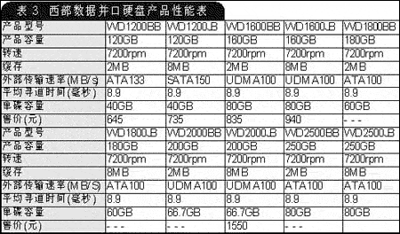请问怎么计算硬盘尺寸(请问怎么计算硬盘尺寸呢)-第3张图片-安保之家 请问怎么计算硬盘尺寸(请问怎么计算硬盘尺寸呢)-第3张图片-安保之家