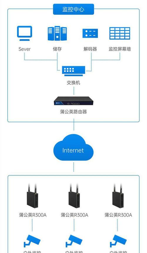 监控设备怎么网络设置（4g摄像头怎样改网络连接）-第1张图片-安保之家