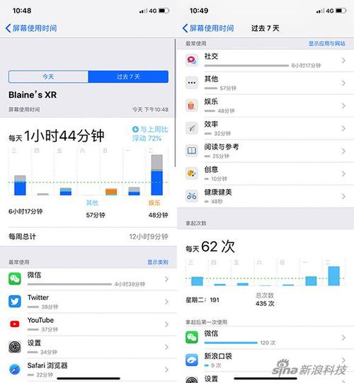 共用一个id怎么控制屏幕使用时间,id卡怎么限制时间和日期-第1张图片-安保之家 共用一个id怎么控制屏幕使用时间,id卡怎么限制时间和日期-第1张图片-安保之家