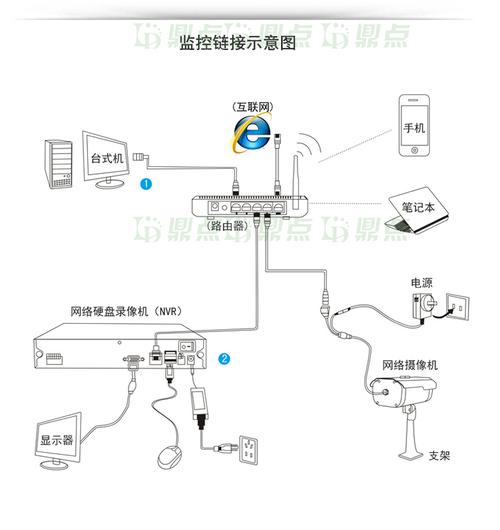 大华硬盘录像机如何连接网络,大华监控怎么连接网络-第3张图片-安保之家 大华硬盘录像机如何连接网络,大华监控怎么连接网络-第3张图片-安保之家