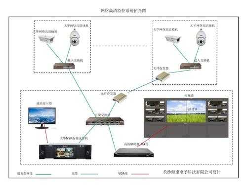 大华监控系统怎么上网(大华监控怎么接入网络)-第3张图片-安保之家 大华监控系统怎么上网(大华监控怎么接入网络)-第3张图片-安保之家