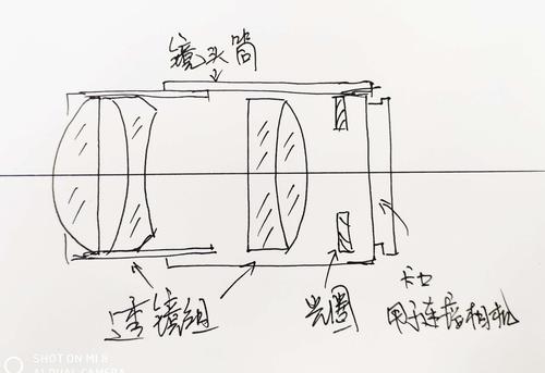 三可变镜头怎么安装(可变光led灯安装)-第3张图片-安保之家 三可变镜头怎么安装(可变光led灯安装)-第3张图片-安保之家